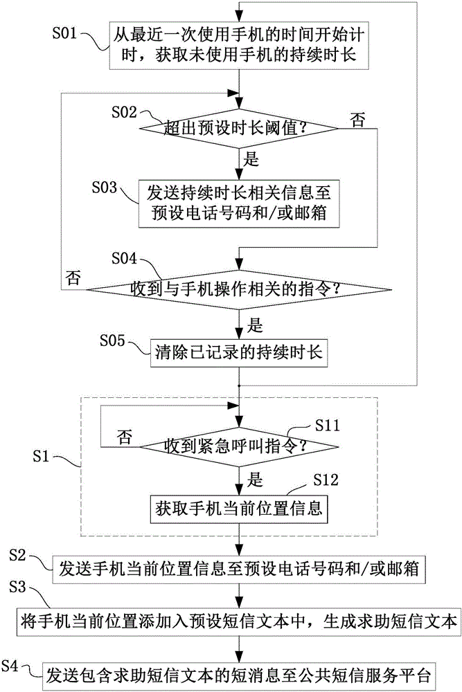 Emergency information sending method and device, and mobile phone