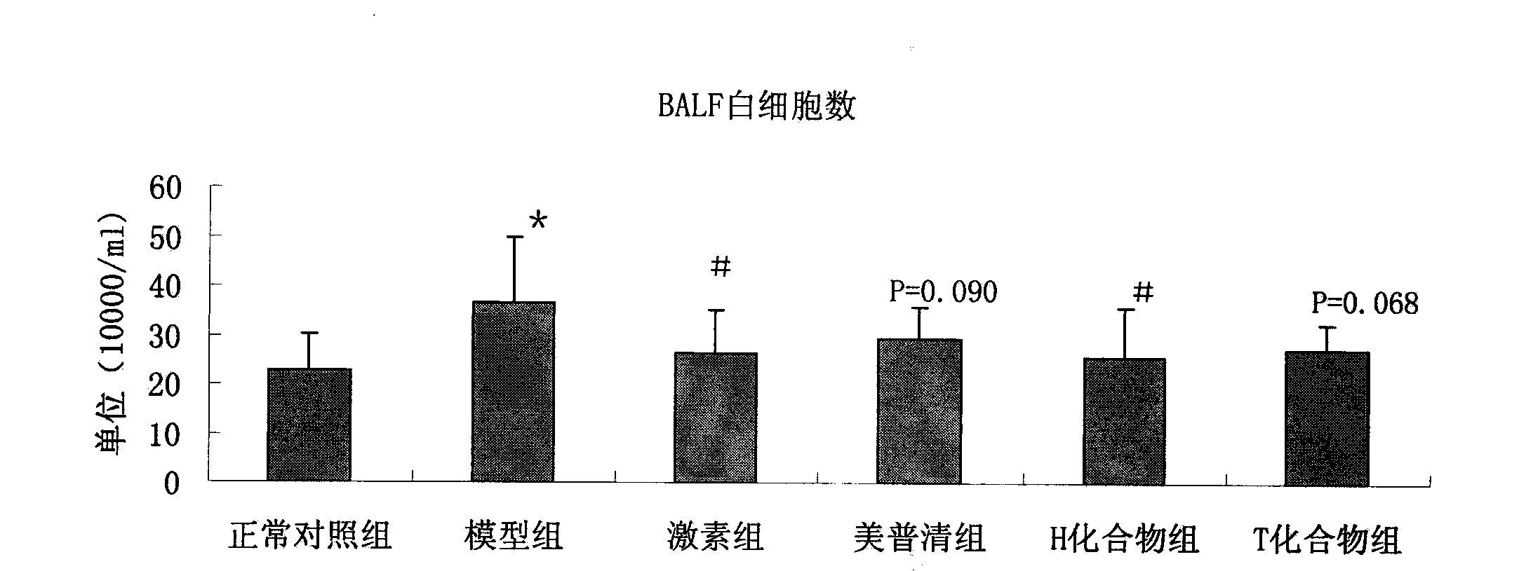 Use of CD38 enzyme inhibitor in treating bronchial hyperresponsiveness diseases