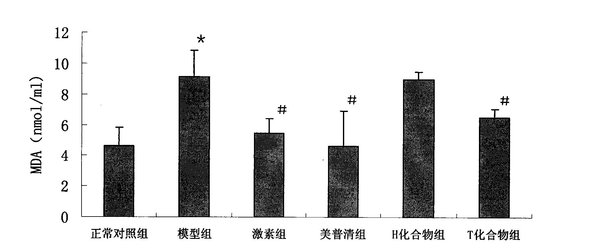 Use of CD38 enzyme inhibitor in treating bronchial hyperresponsiveness diseases