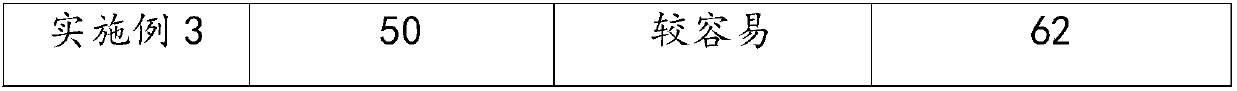 Dorzolamide hydrochloride eye drop and preparation method thereof