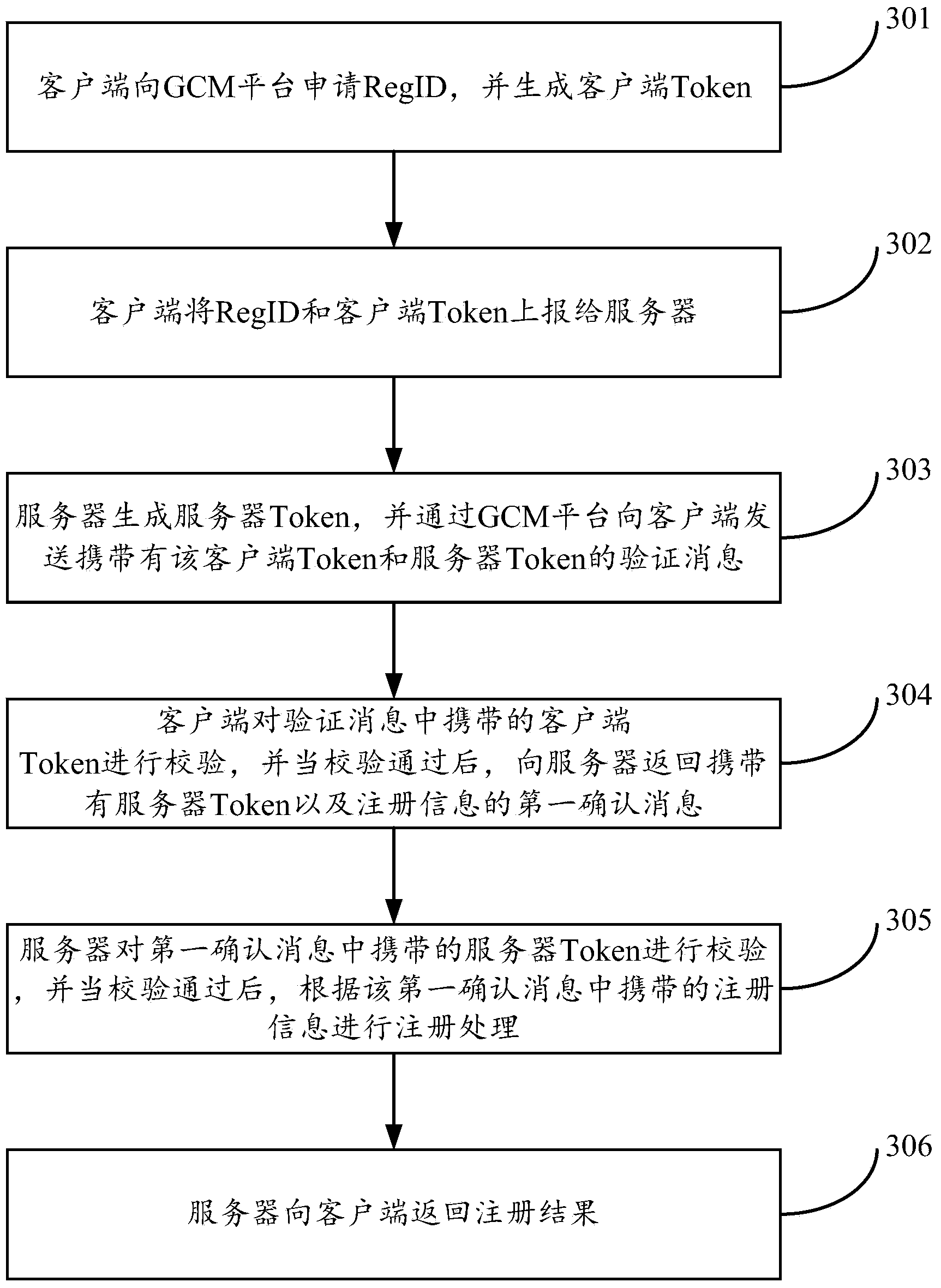 Communication safety verification method and device thereof