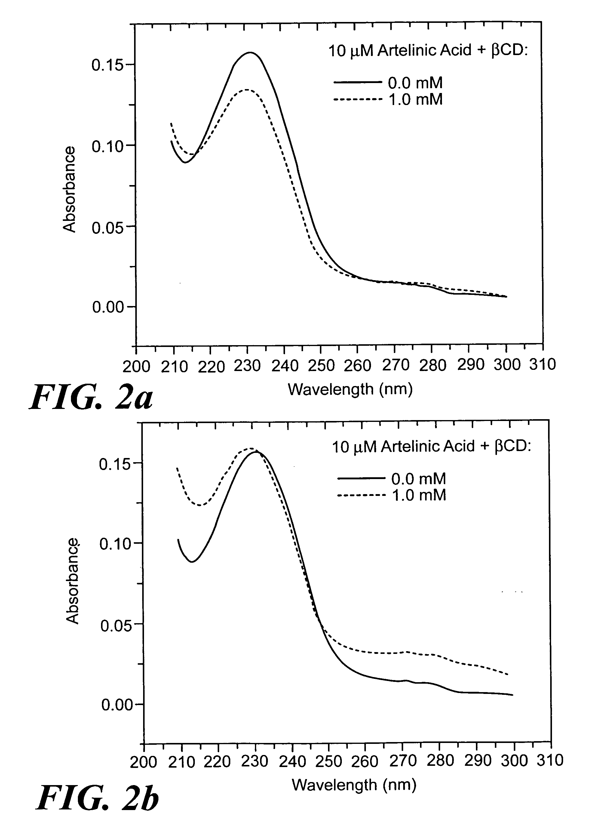 Artemisinins with improved stability and bioavailability for therapeutic drug development and application