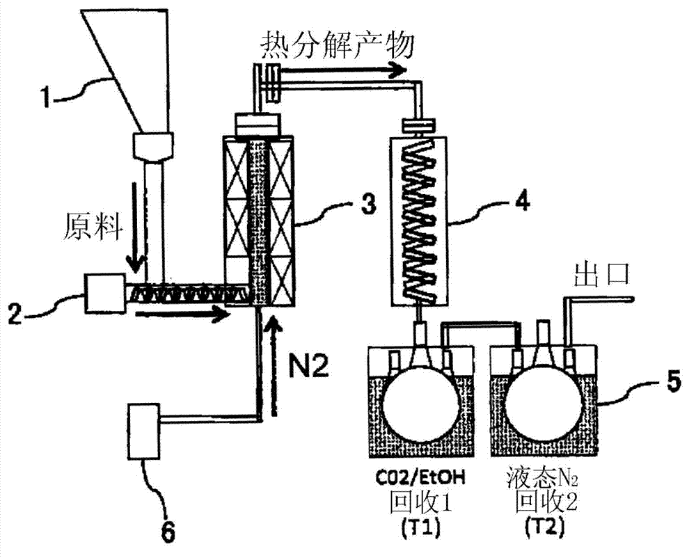 Preparation method for isoprene and limonene