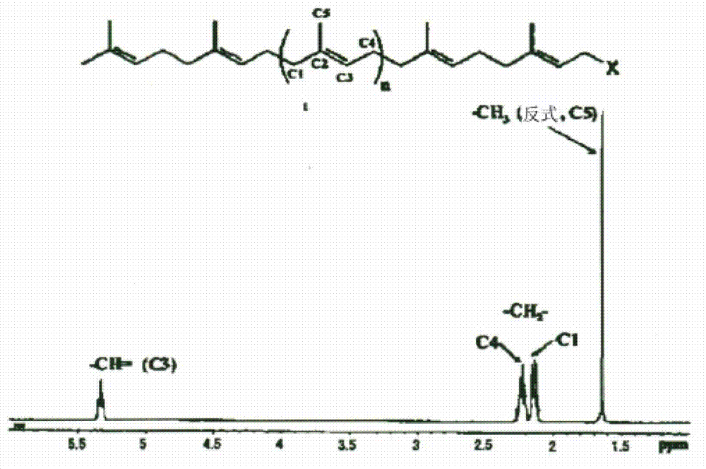 Preparation method for isoprene and limonene