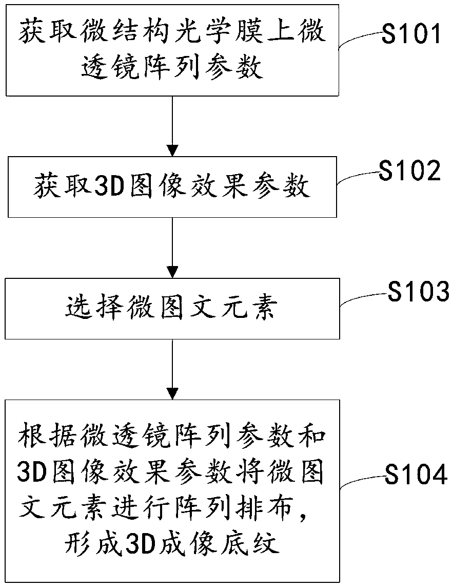 Method and device of 3D imaging of microstructure optical film