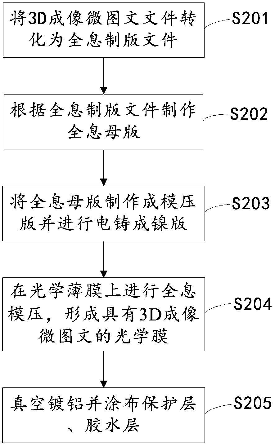 Method and device of 3D imaging of microstructure optical film