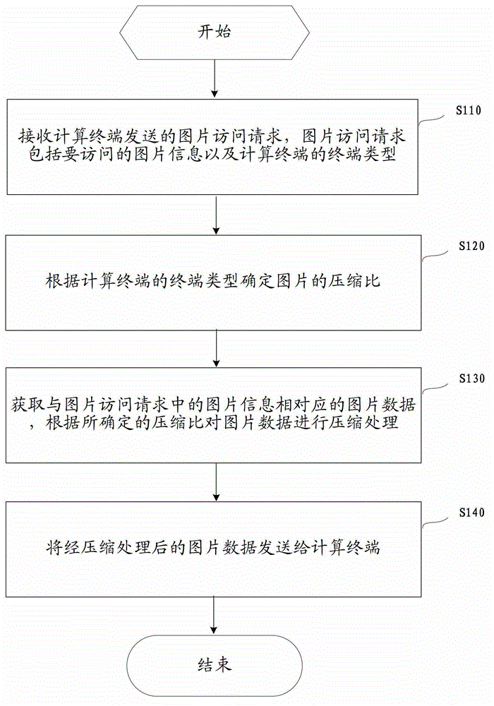 Picture server and picture data providing method