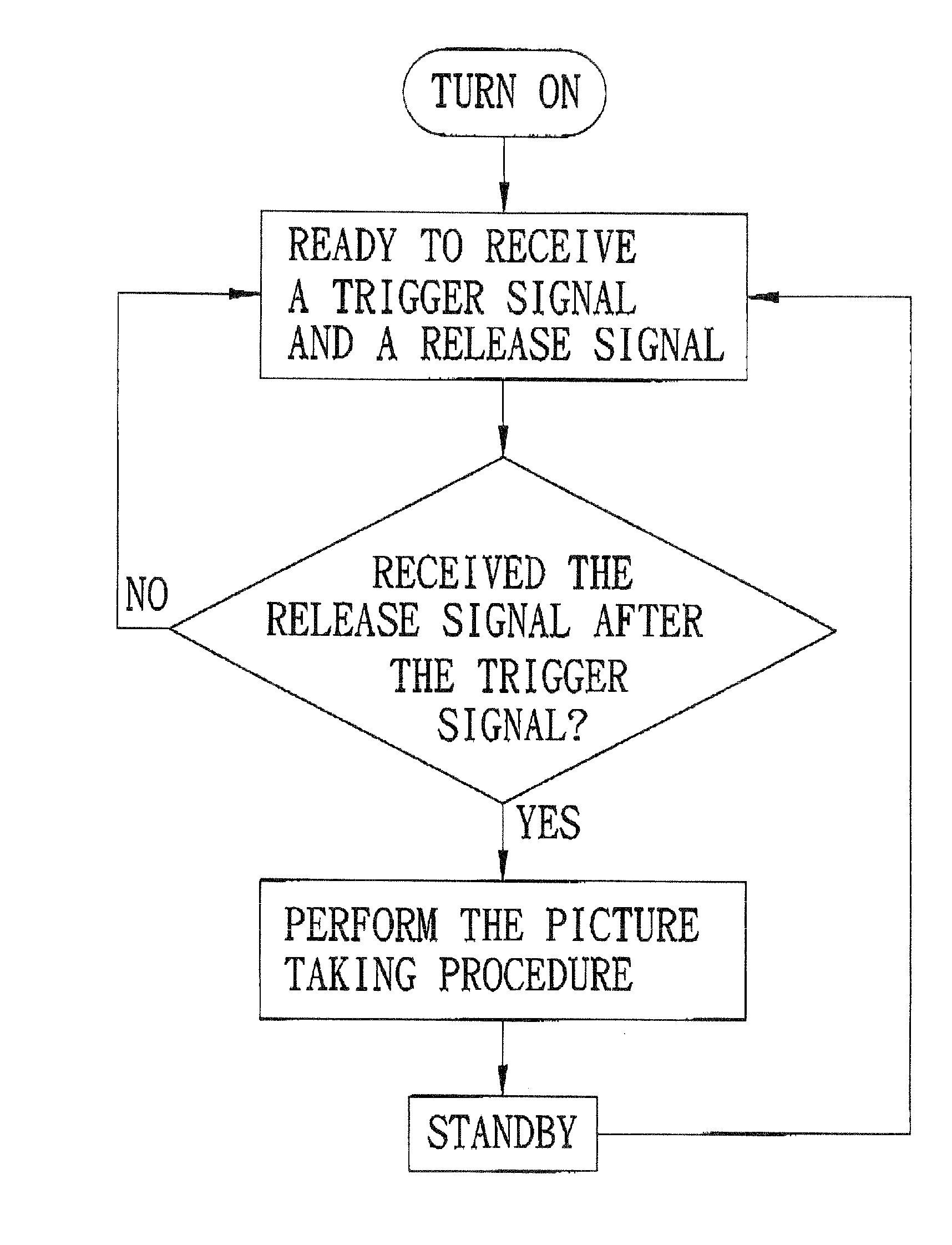 Image Capturing Device and Method