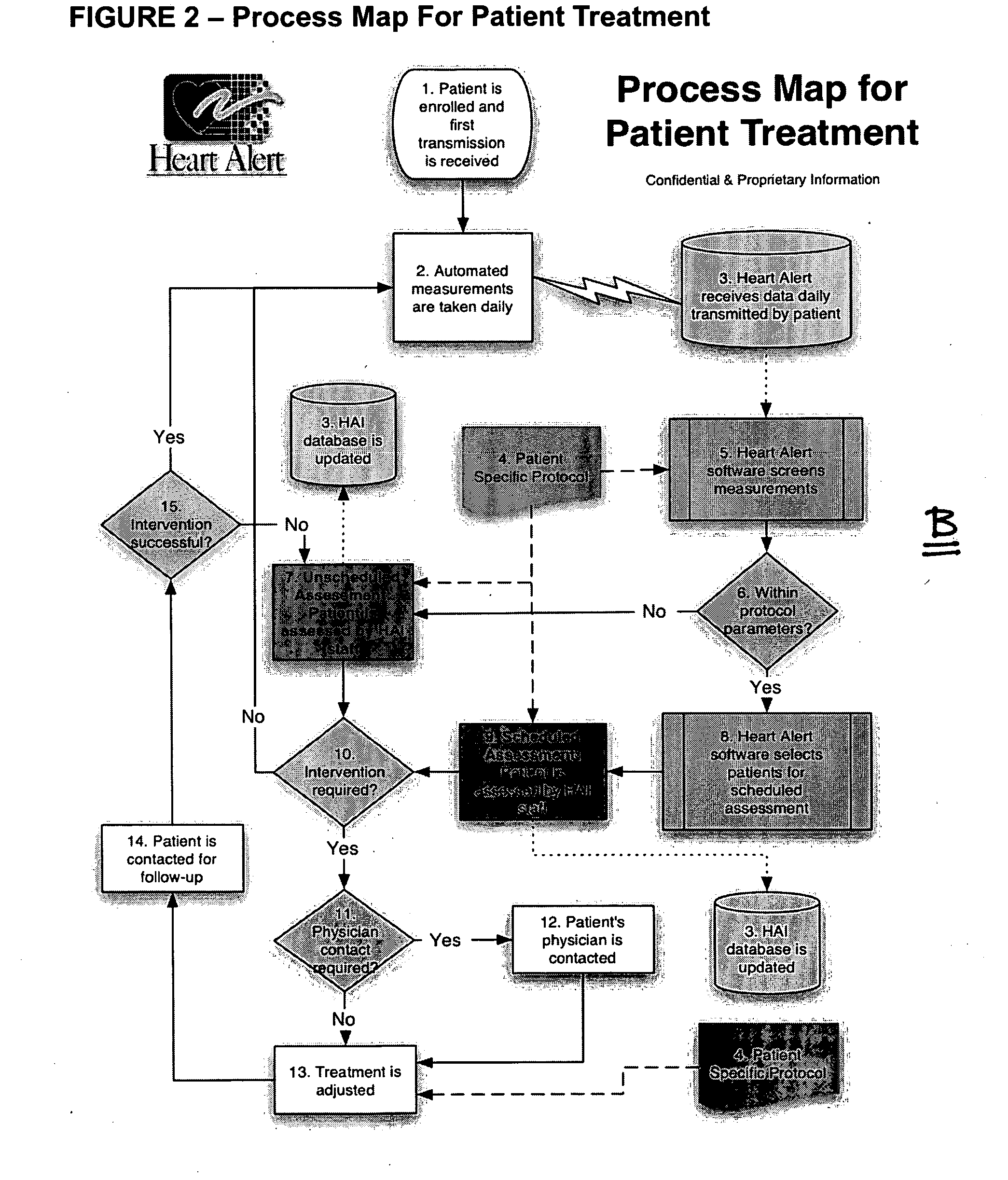 System and method for disease management