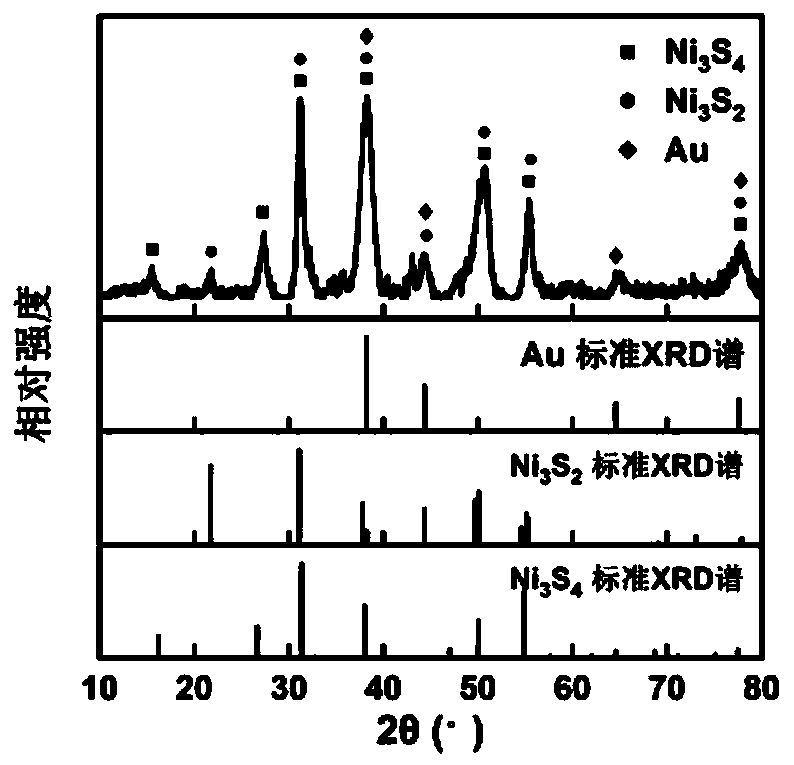 Au/NiSx eggshell-structured nanoparticles and preparation method thereof