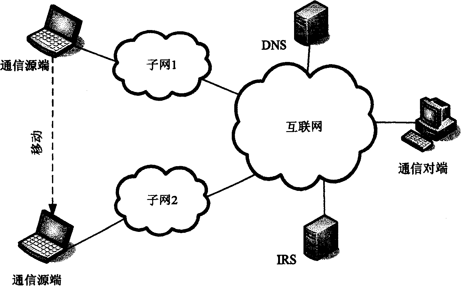 Internet access method based on identity and location separation