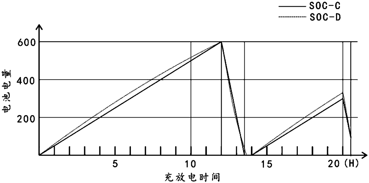 Low-cost battery power estimation method