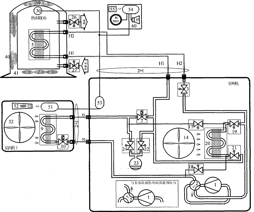 Air conditioning and hot water all-in-one machine and method