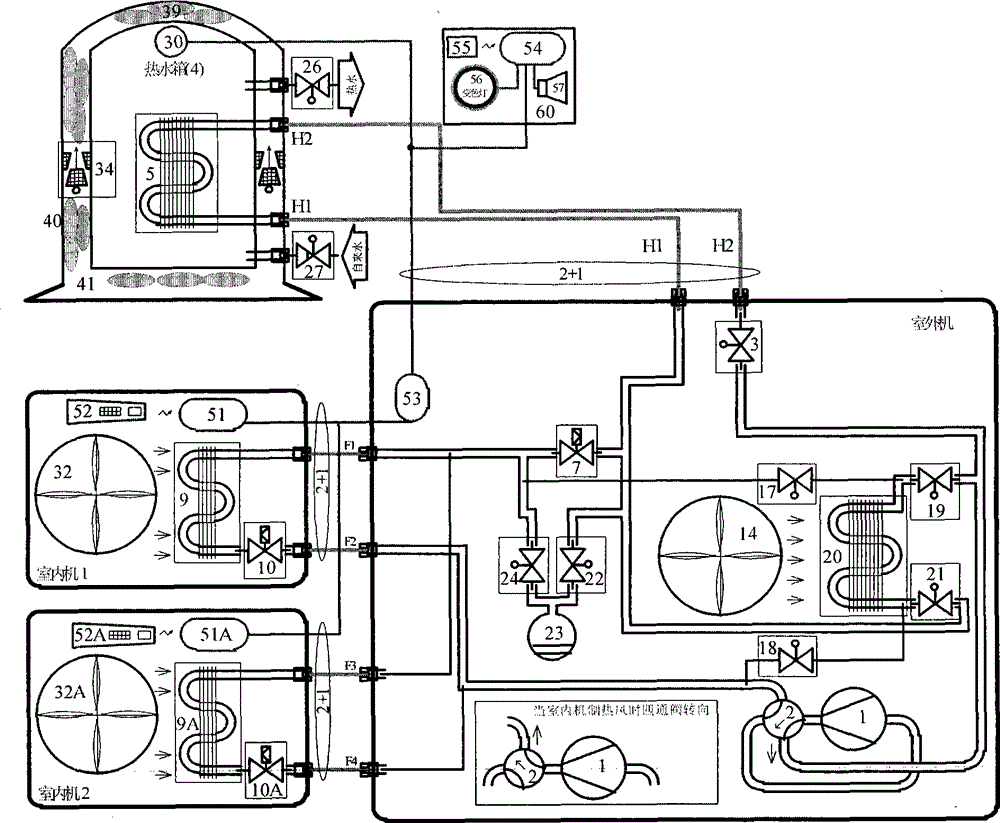 Air conditioning and hot water all-in-one machine and method