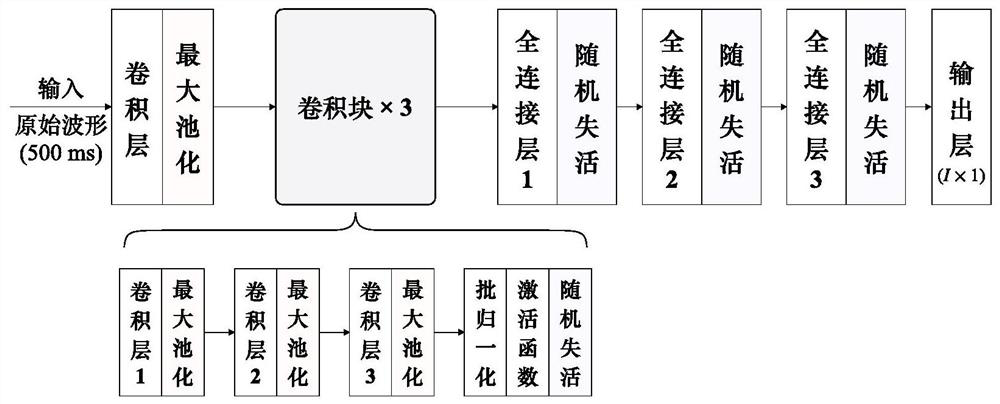 Speaker counting method and system