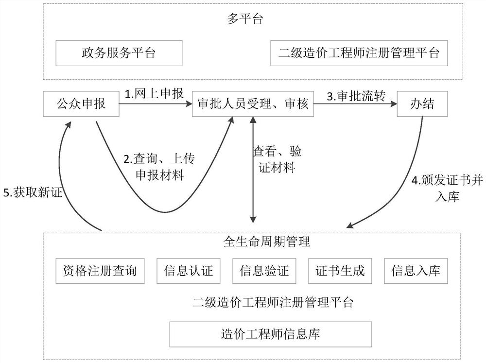 Intelligent personnel management system and method