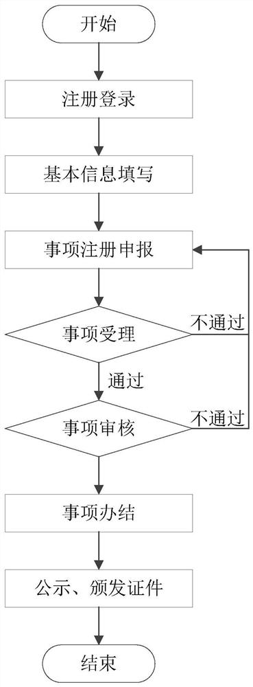 Intelligent personnel management system and method