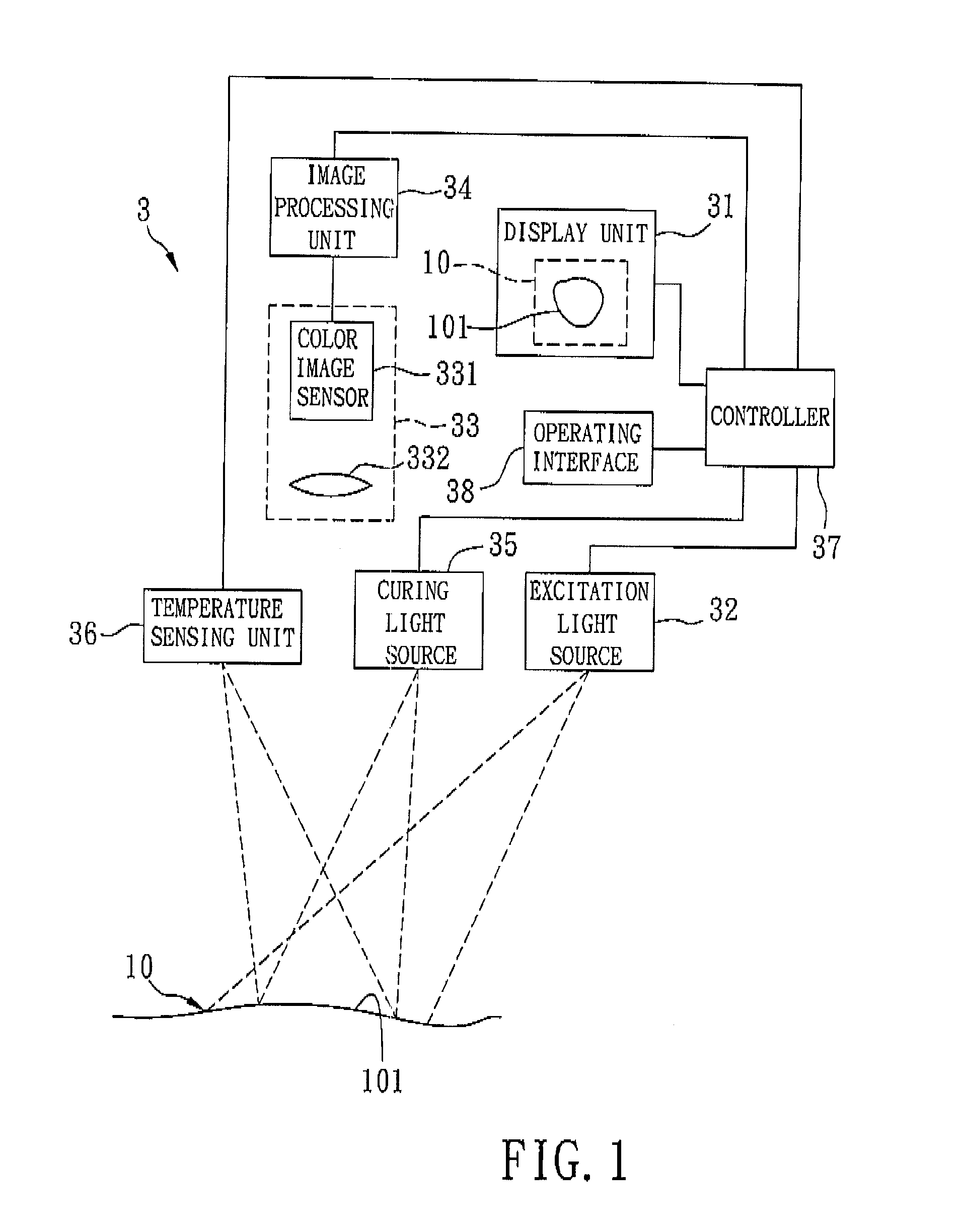 Apparatus and method for performing photodynamic diagnosis and photodynamic therapy