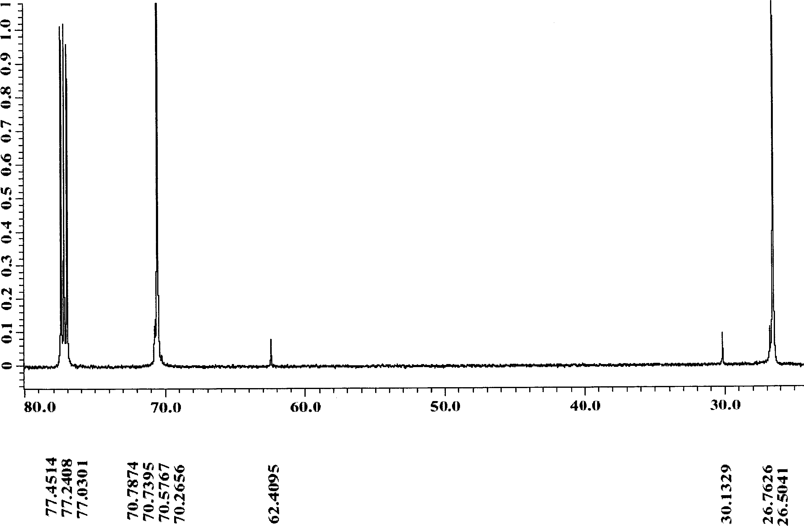 Polytetrahydrofuran diol and its preparation and purification method