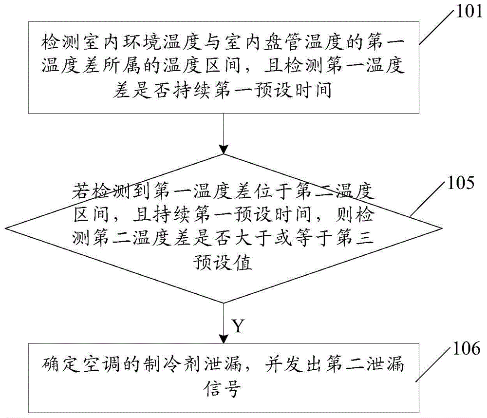 Method and device for detecting refrigerant leakage of air conditioner and air-conditioning device