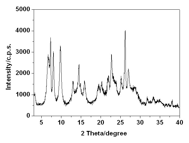 Titanium-rich lamellar Ti-Si molecular sieve and compound method thereof
