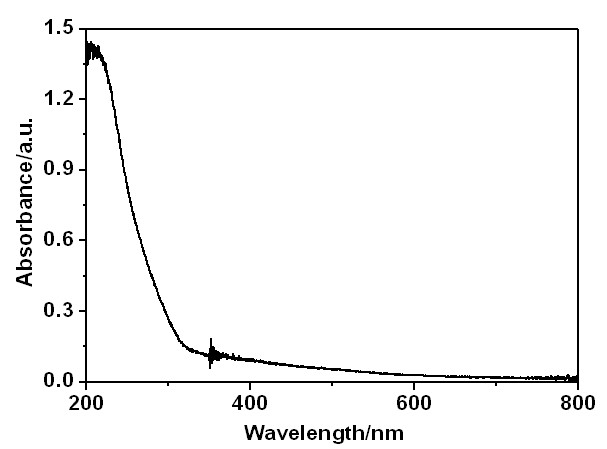 Titanium-rich lamellar Ti-Si molecular sieve and compound method thereof