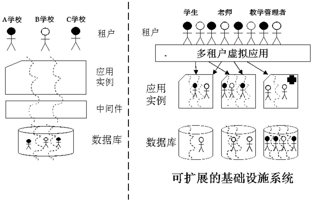 Education cloud platform and implementation method thereof
