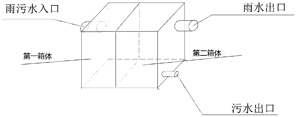 Rainwater and sewage diversion device