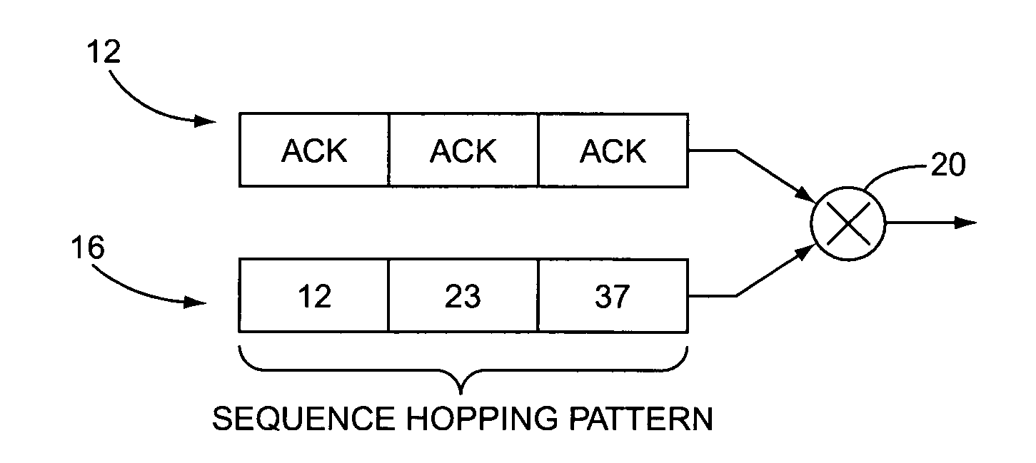 Method and apparatus for spreading sequence hopping in code-multiplexed control channels