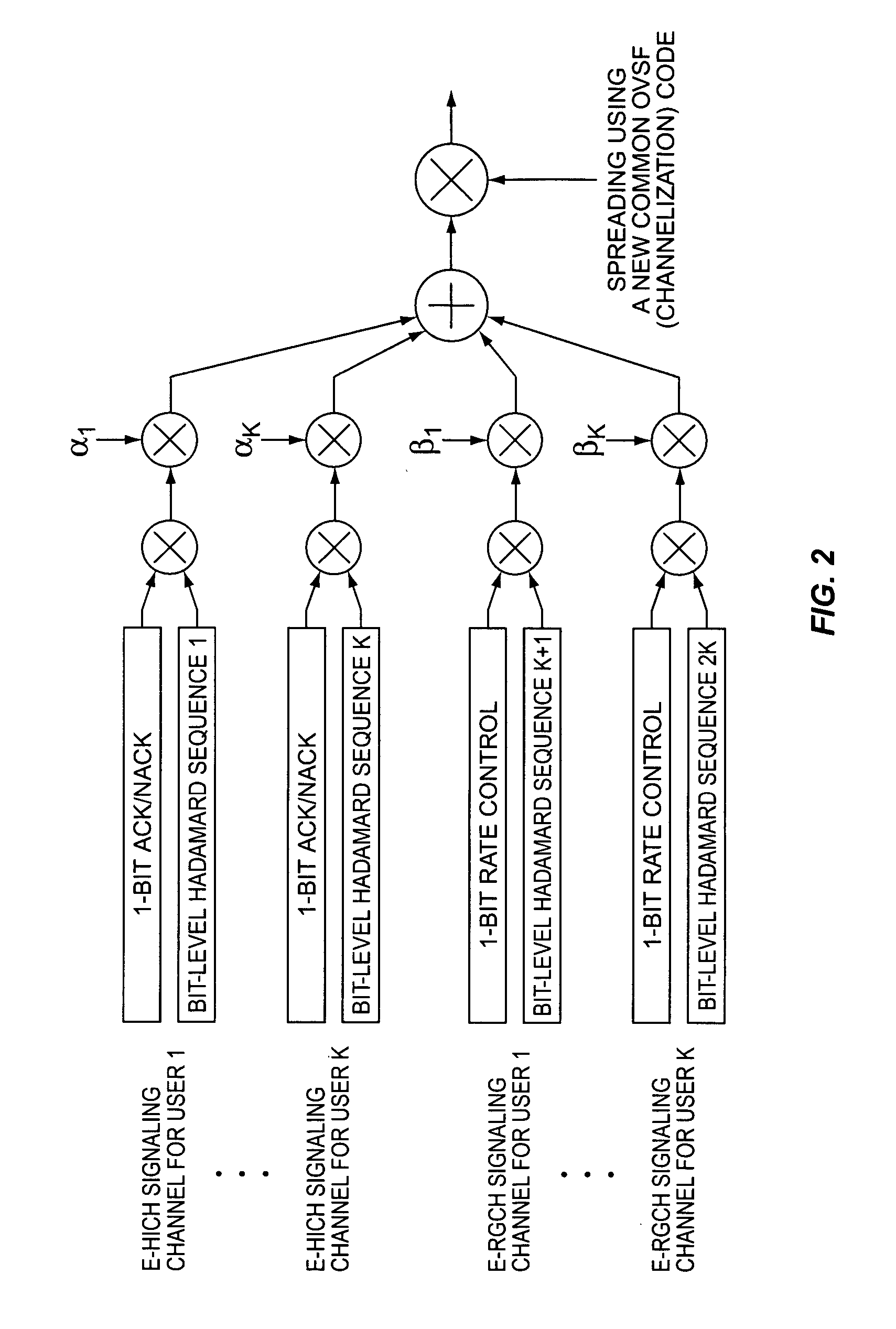 Method and apparatus for spreading sequence hopping in code-multiplexed control channels