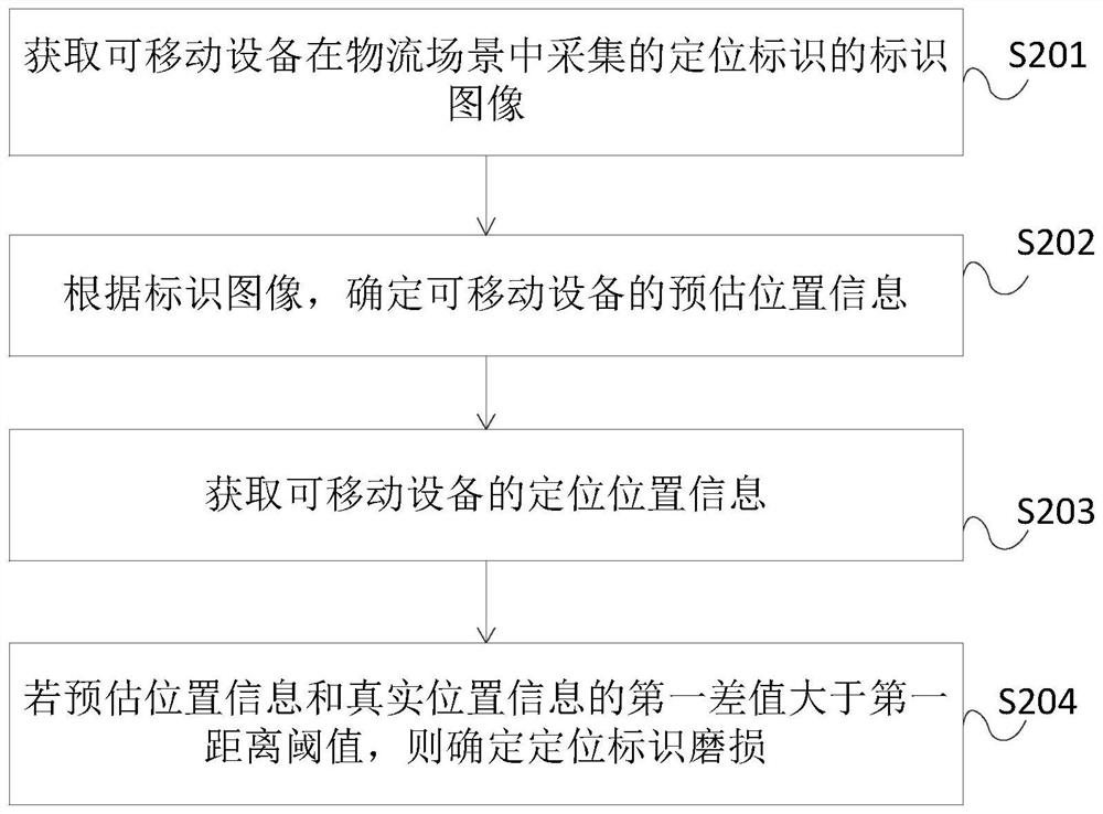 Wear determination method and device for positioning identifier and equipment