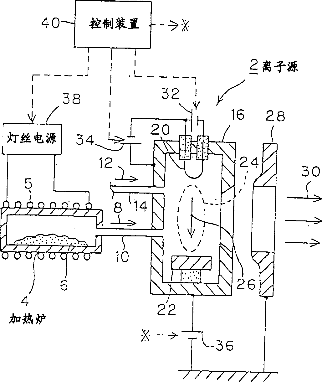 Apparatus and method for producing indium ion beam