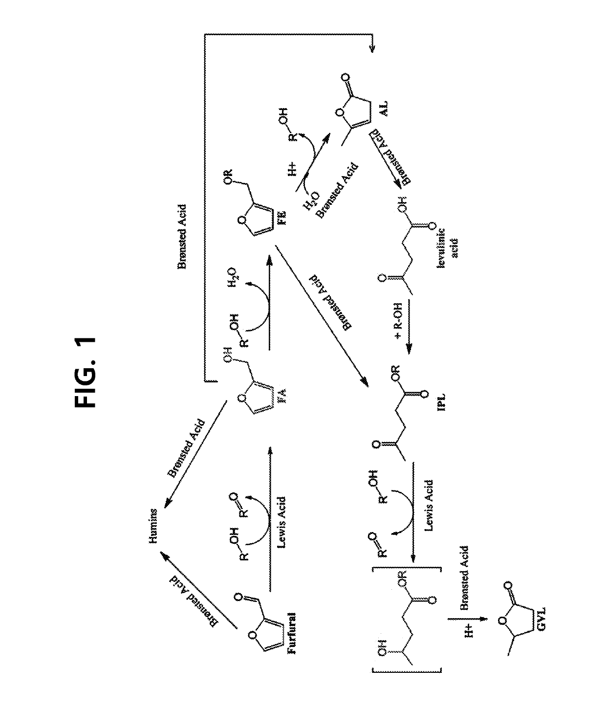 Catalyst for producing gamma-valerolactone, method for preparing the same and method for manufacturing gamma-valerolactone using the same