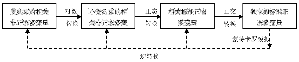 A New Random Generation Method of Rainfall Events