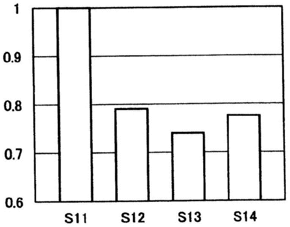 Inhalation sound reduction device