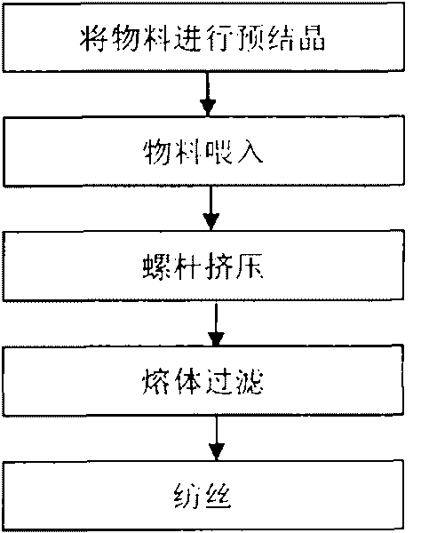 Preparation method of cationic heat-absorbing and perspiration superfine fibres