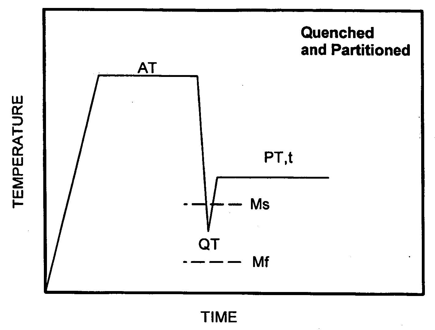Method for producing steel with retained austenite