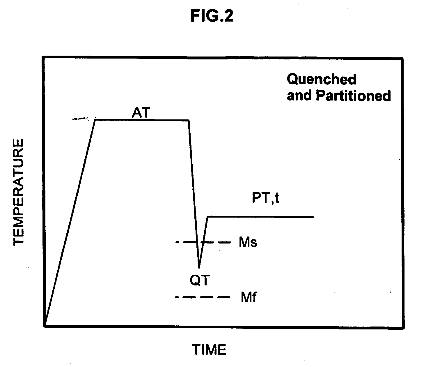 Method for producing steel with retained austenite