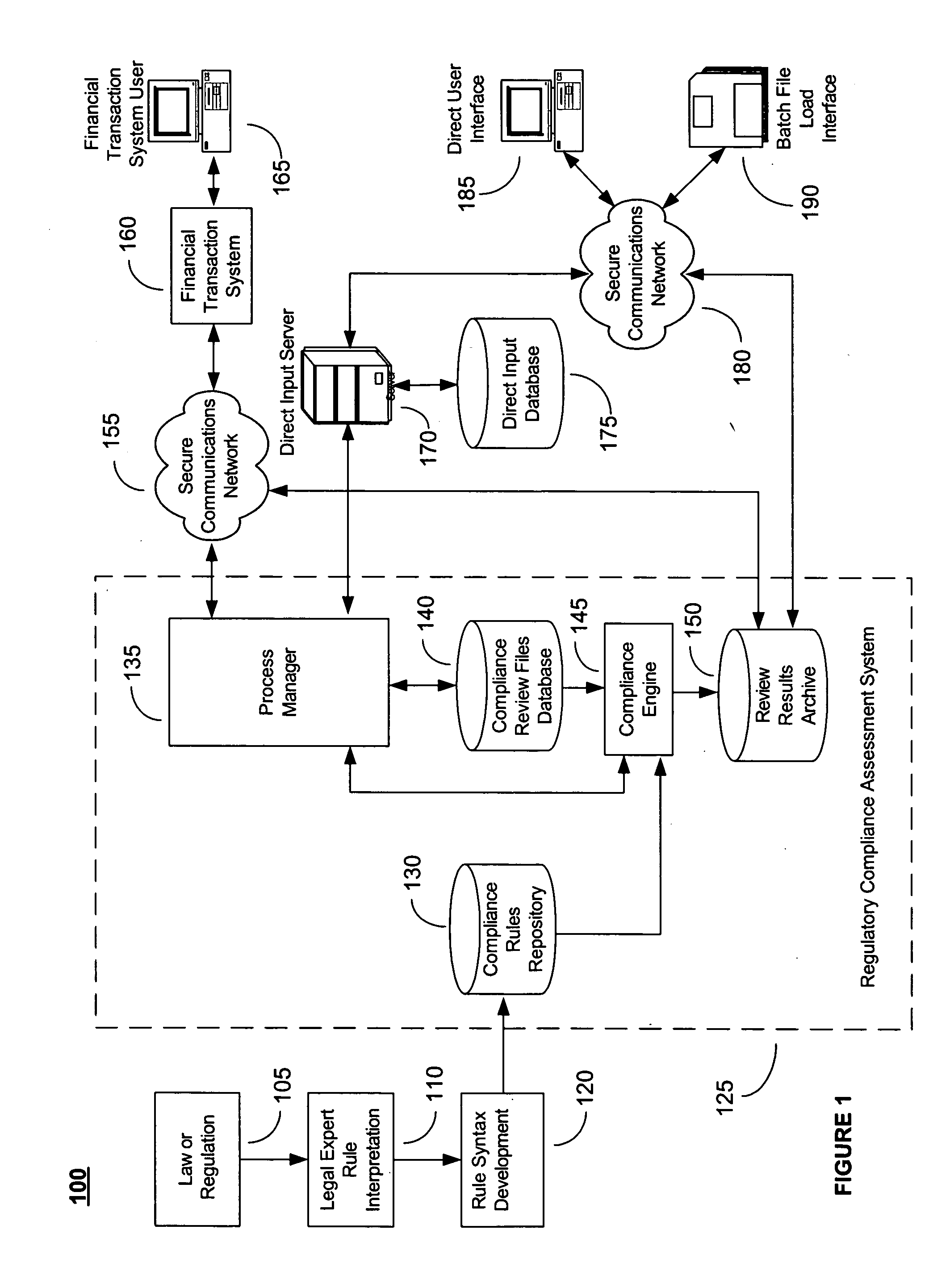 System and method for two-pass regulatory compliance