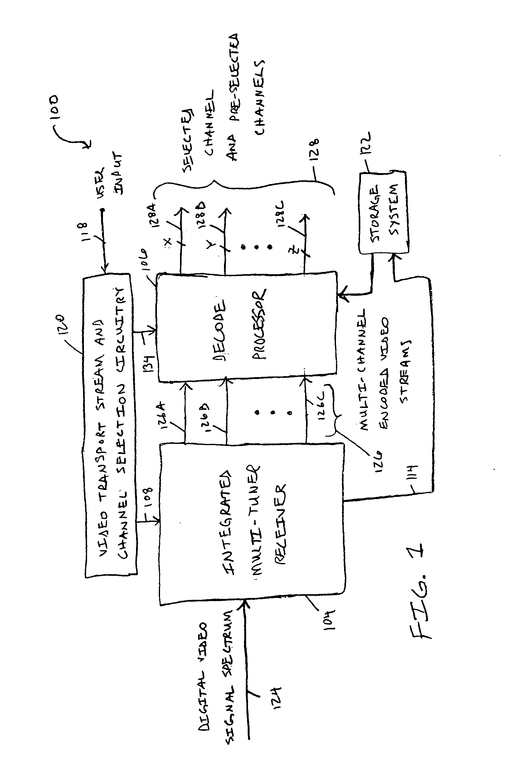 Transport stream and channel selection system for digital video receiver systems and associated method