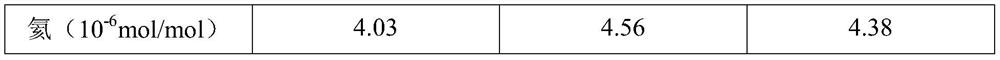 Gas collection bottle as well as use method and application thereof