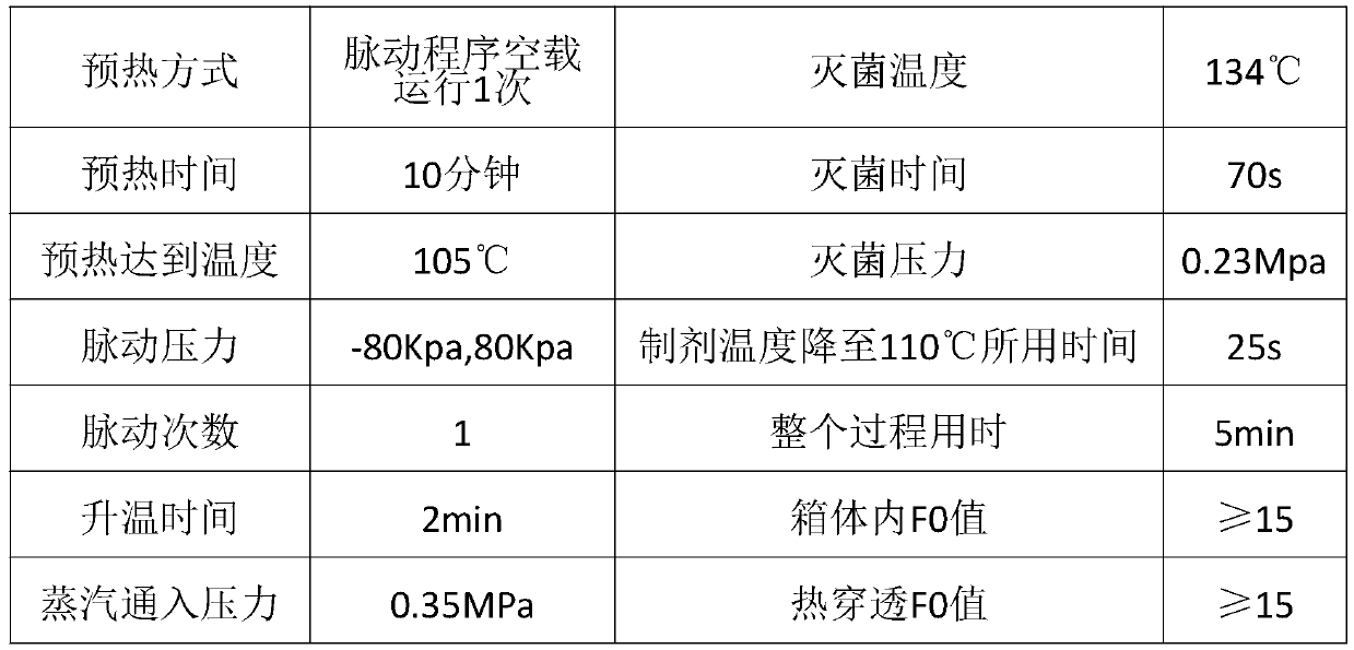 Moist heat sterilization method of citicoline and sodium salt injection thereof