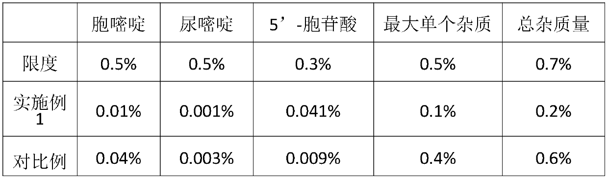 Moist heat sterilization method of citicoline and sodium salt injection thereof