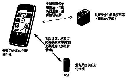 Electronic payment terminal verification method and system