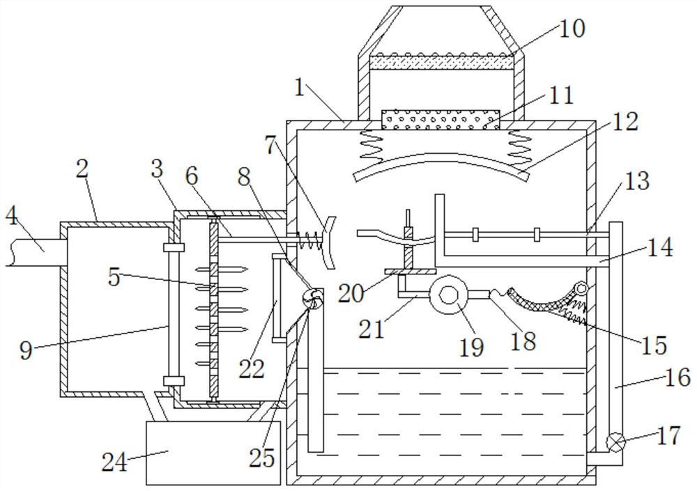 A fully automatic treatment device for chlorine gas in the production of calcium hypochlorite