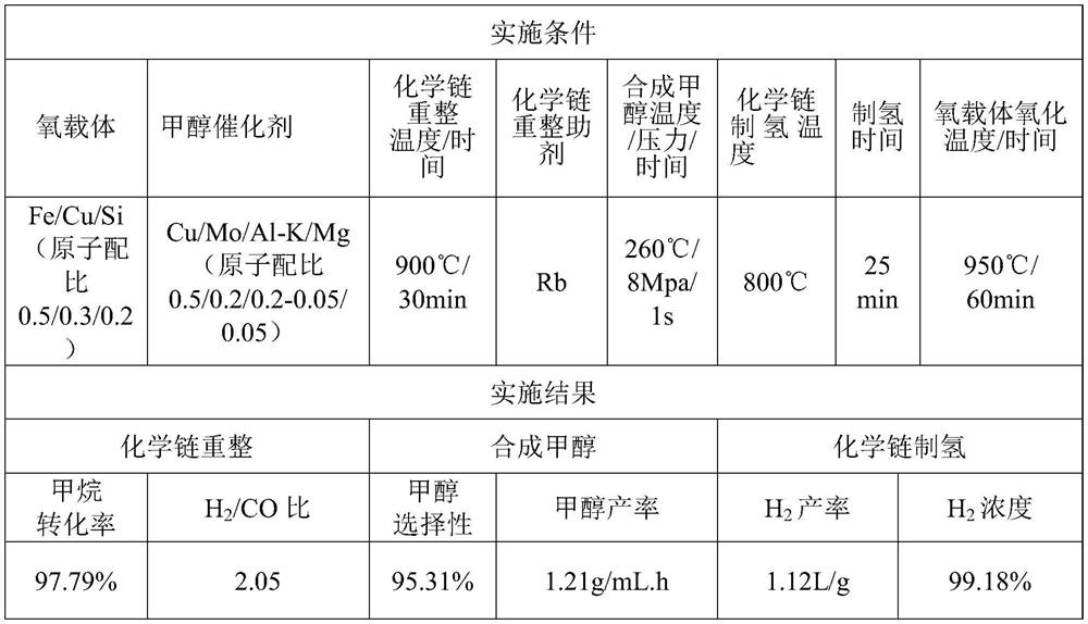 Method for co-producing alcohol and hydrogen through chemical chain conversion of natural gas hydrate