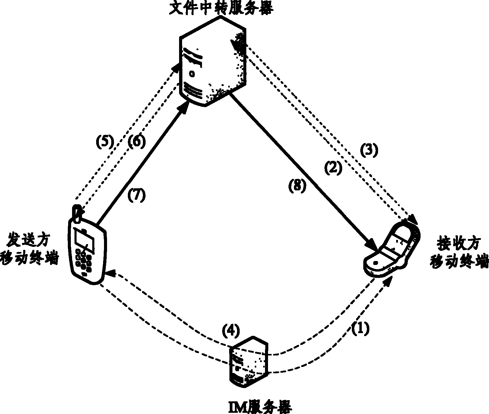 A real time file transmission method, system and device