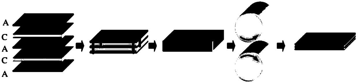 Vacuum hot rolling method of multi-layer ti6al4v-tibw/ti6al4v composite