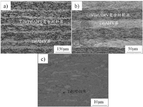 Vacuum hot rolling method of multi-layer ti6al4v-tibw/ti6al4v composite