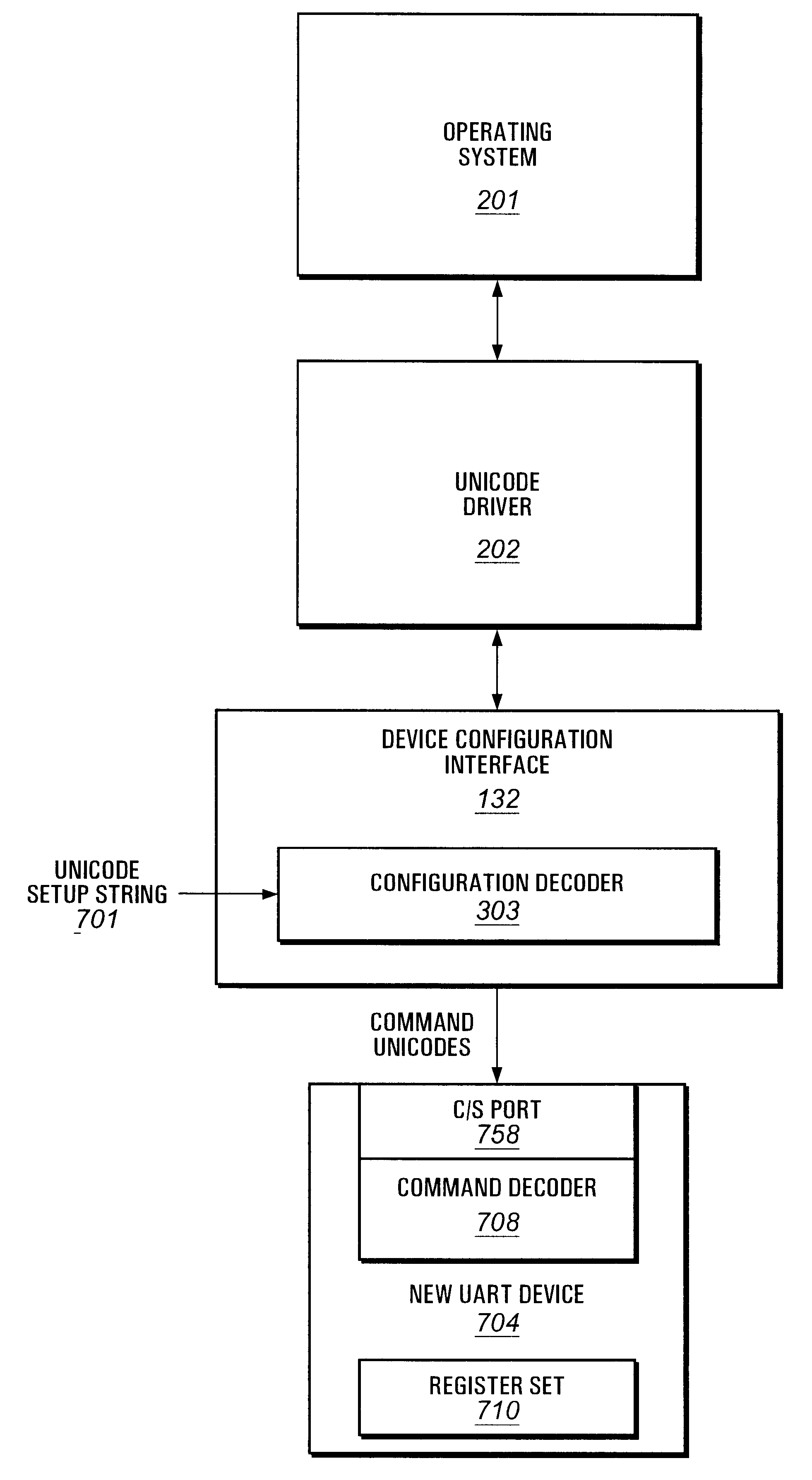 Unicode-based drivers, device configuration interface and methodology for configuring similar but potentially incompatible peripheral devices